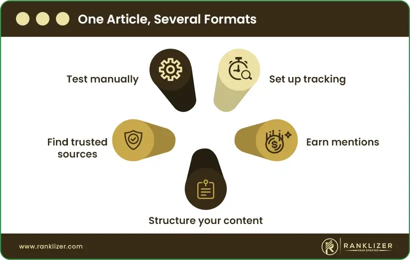 One-Article-Several-Formats