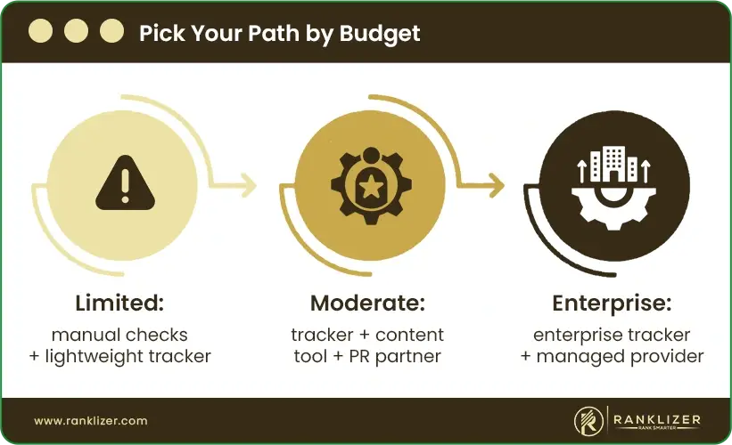 Pick-Your-Path-by-Budget