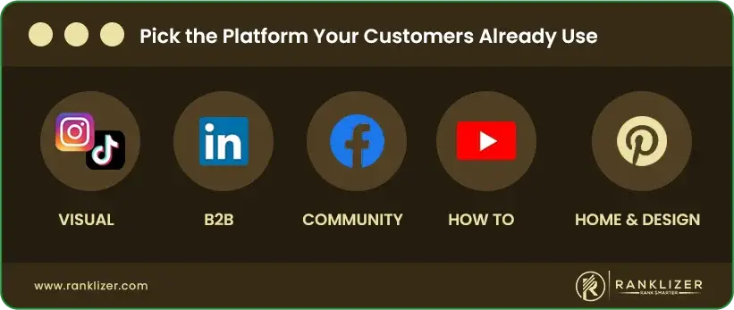 Pick-the-Platform-Your-Customers-Already-Use