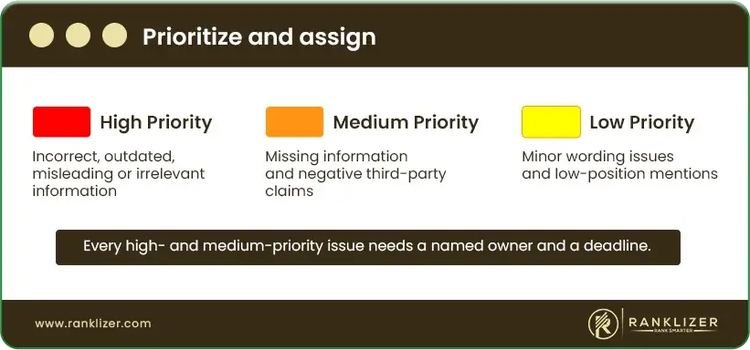 Prioritize-and-assign