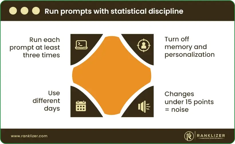 Run-prompts-with-statistical-discipline