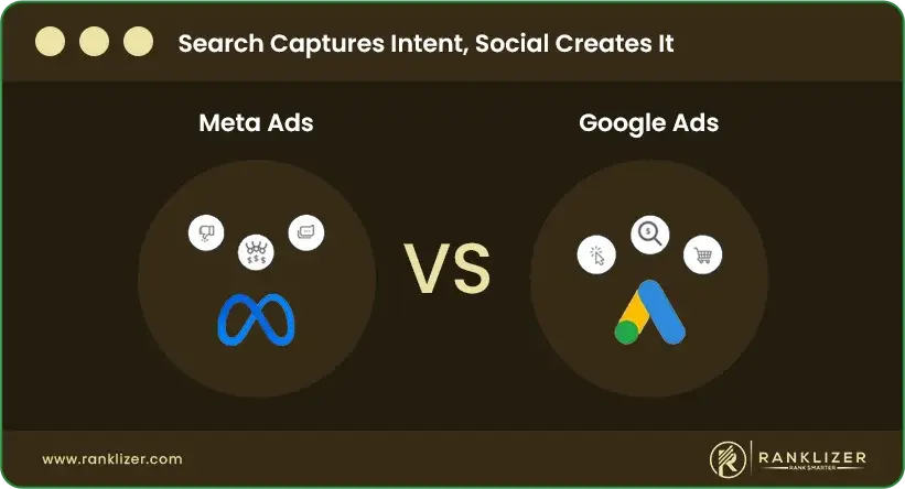 Search-Captures-Intent-Social-Creates-It