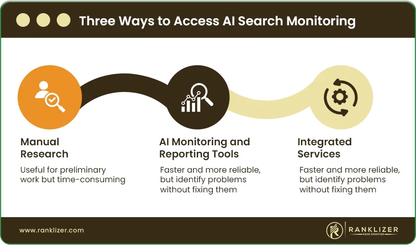 Three-Ways-to-Access-AI-Search-Monitoring