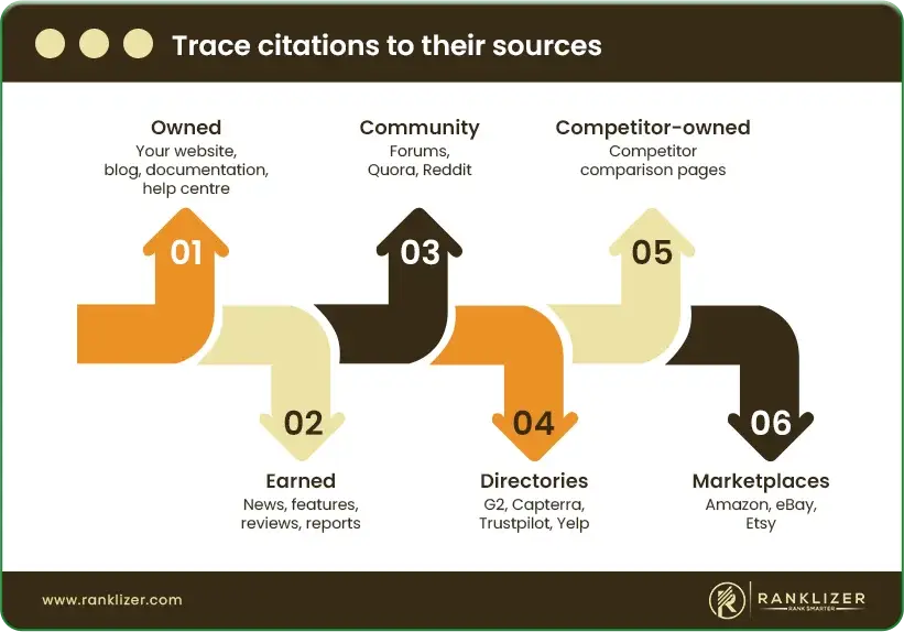 Trace-citations-to-their-sources