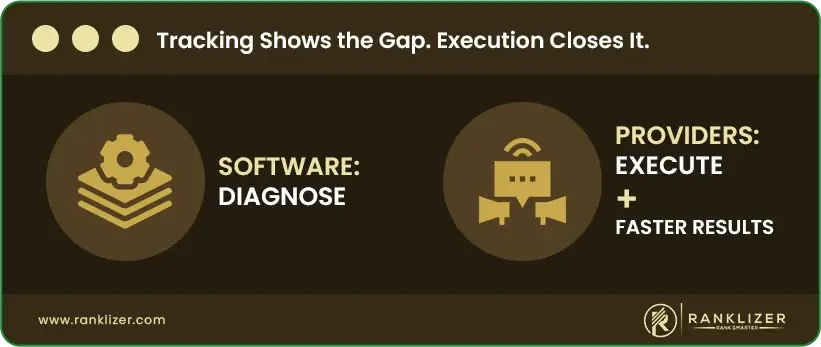 Tracking-Shows-the-Gap-Execution-Closes-It