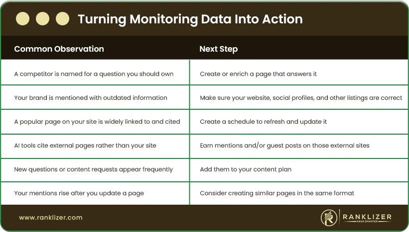 Turning-Monitoring-Data-Into-Action
