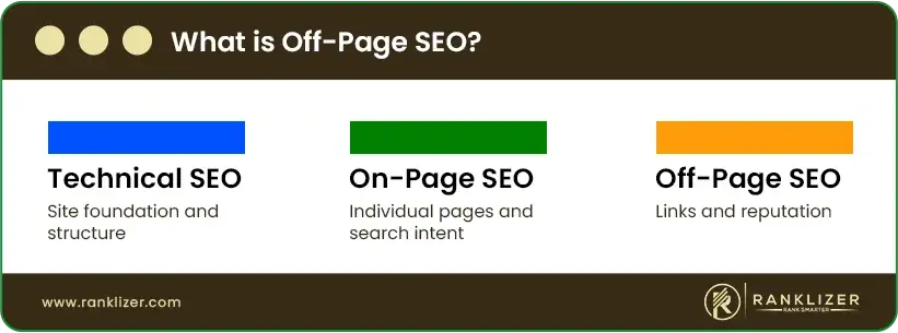 What-is-Off-Page-SEO