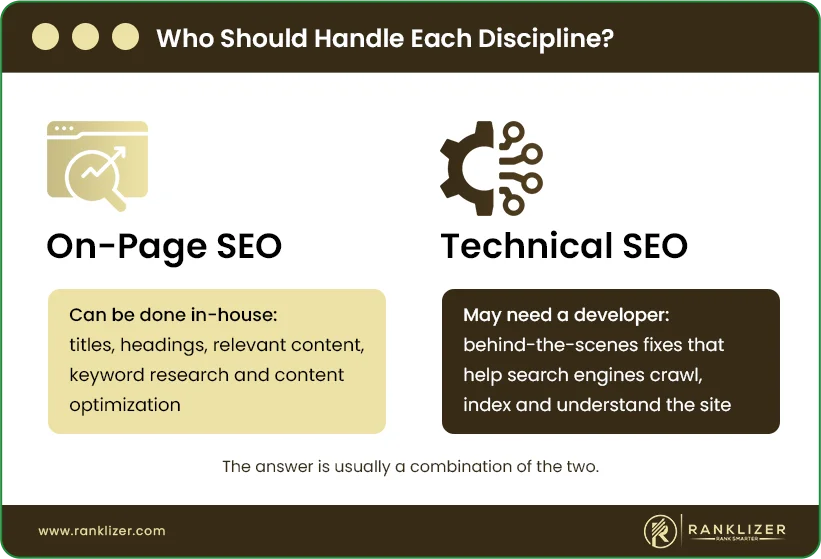 Who-Should-Handle-Each-Discipline