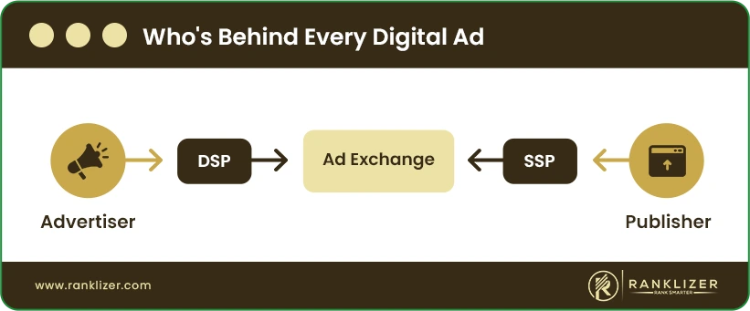 Whos-Behind-Every-Digital-Ad