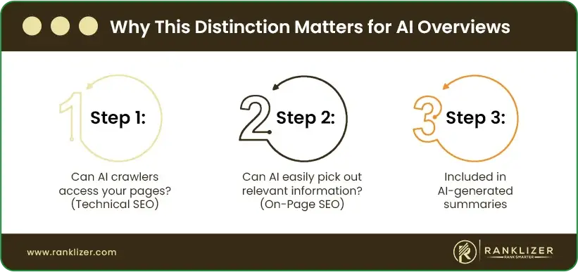 Why-This-Distinction-Matters-for-AI-Overviews