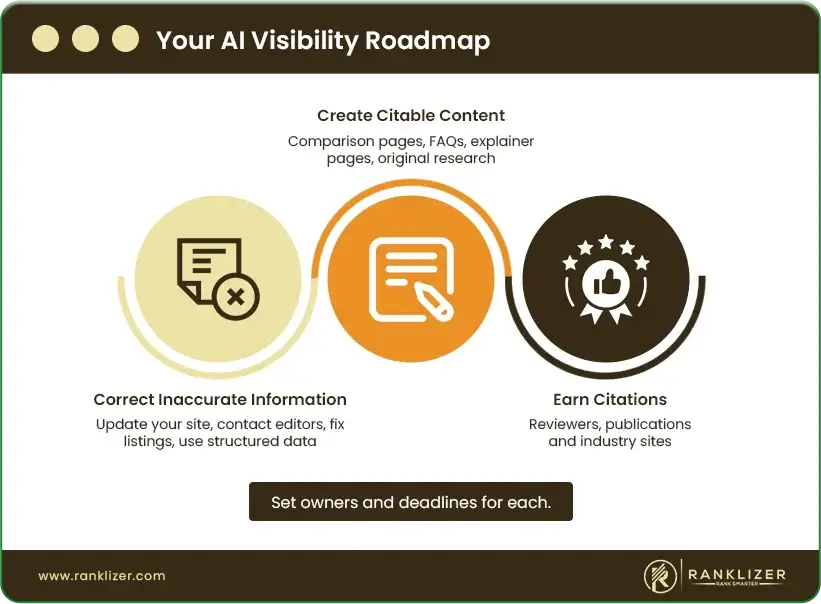 Your-AI-Visibility-Roadmap